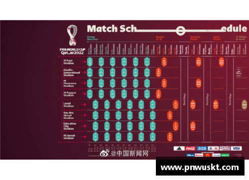 2022卡塔尔世界杯赛程全面解读