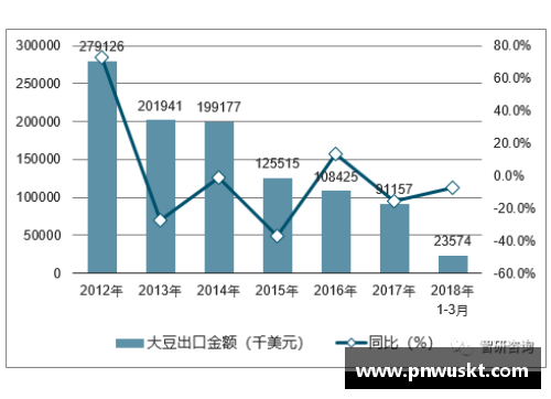 中国注册足球员统计及趋势分析