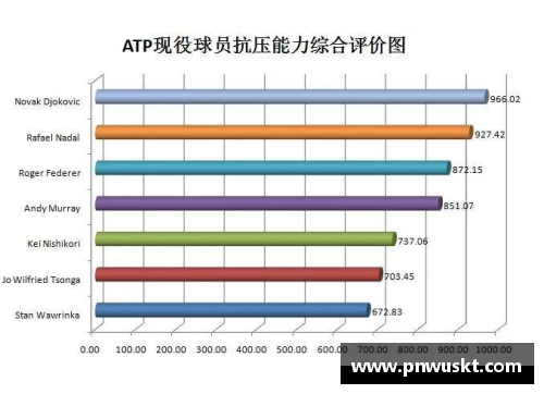 ATP球员数据分析与统计：揭秘顶级选手的技术与表现